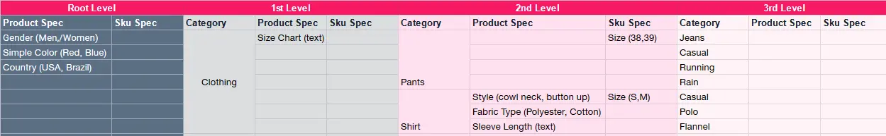 {"base64":"  ","img":{"width":1249,"height":193,"type":"png","mime":"image/png","wUnits":"px","hUnits":"px","length":29159,"url":"https://cdn.jsdelivr.net/gh/vtexdocs/dev-portal-content@main/images/categories-0.PNG"}}