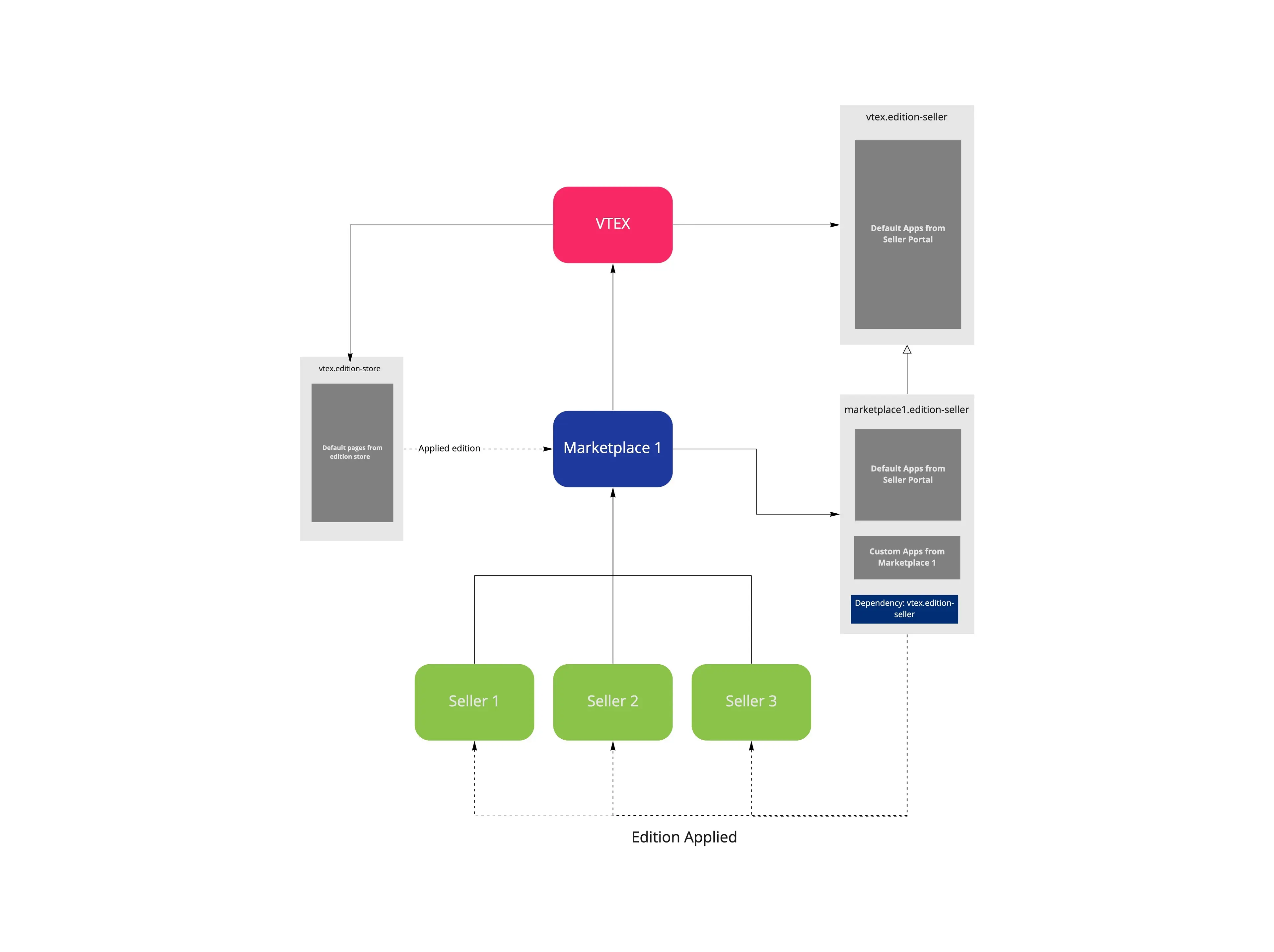 {"base64":"  ","img":{"width":4627,"height":3457,"type":"jpg","mime":"image/jpeg","wUnits":"px","hUnits":"px","length":264582,"url":"https://cdn.jsdelivr.net/gh/vtexdocs/dev-portal-content@main/images/seller-portal-edition-app-0.jpg"}}