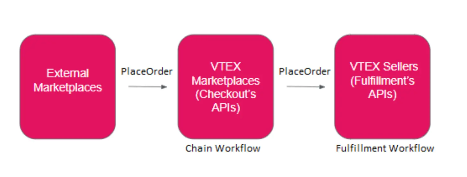 {"base64":" ","img":{"width":1508,"height":574,"type":"png","mime":"image/png","wUnits":"px","hUnits":"px","length":189227,"url":"https://cdn.jsdelivr.net/gh/vtexdocs/dev-portal-content@main/images/multilevel-omnichannel-inventory-2.png"}}