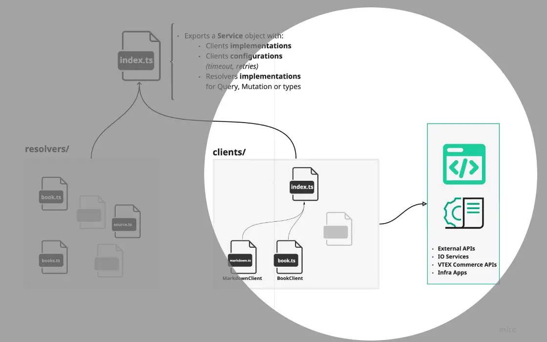 {"base64":" ","img":{"width":1120,"height":700,"type":"png","mime":"image/png","wUnits":"px","hUnits":"px","length":121080,"url":"https://cdn.jsdelivr.net/gh/vtexdocs/dev-portal-content@main/images/vtex-io-documentation-clients-0.png"}}