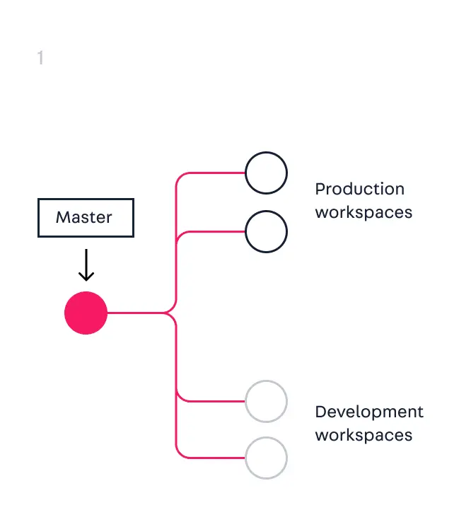 {"base64":" ","img":{"width":666,"height":738,"type":"gif","mime":"image/gif","wUnits":"px","hUnits":"px","length":55881,"url":"https://cdn.jsdelivr.net/gh/vtexdocs/dev-portal-content@main/images/vtex-io-documentation-promoting-a-workspace-to-master-0.gif"}}