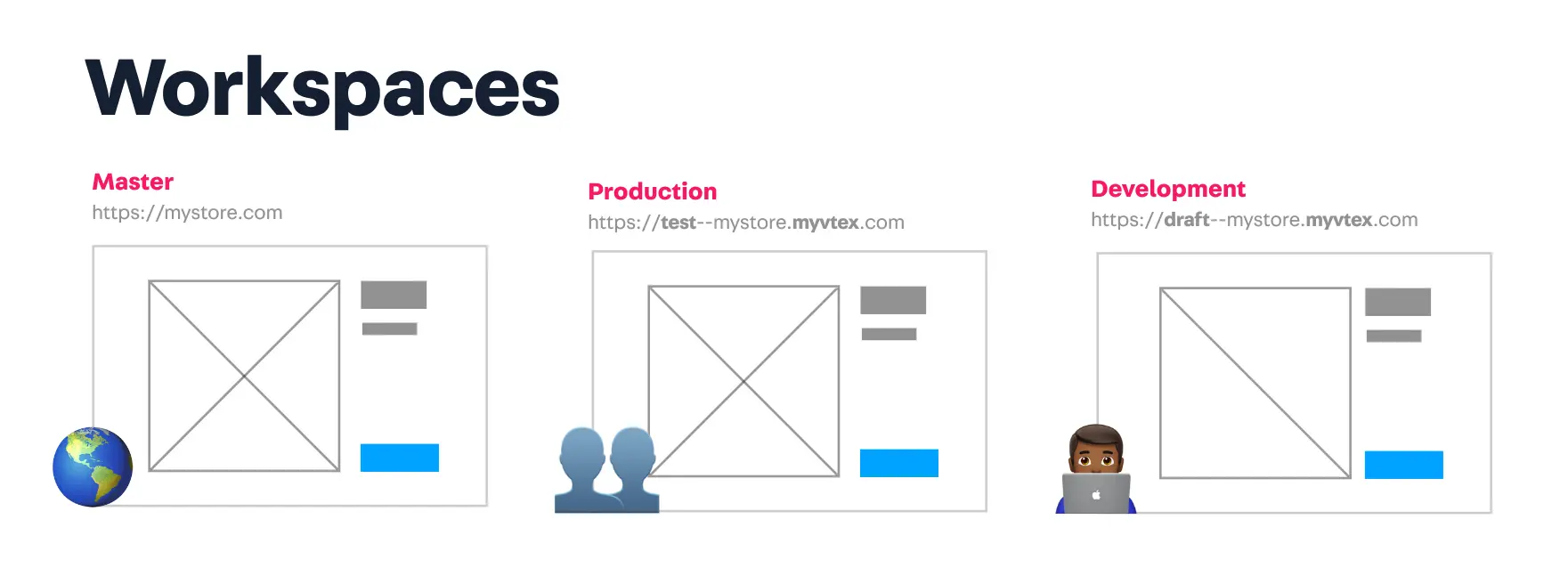 {"base64":" ","img":{"width":1761,"height":647,"type":"png","mime":"image/png","wUnits":"px","hUnits":"px","length":85385,"url":"https://cdn.jsdelivr.net/gh/vtexdocs/dev-portal-content@main/images/vtex-io-documentation-workspace-0.png"}}